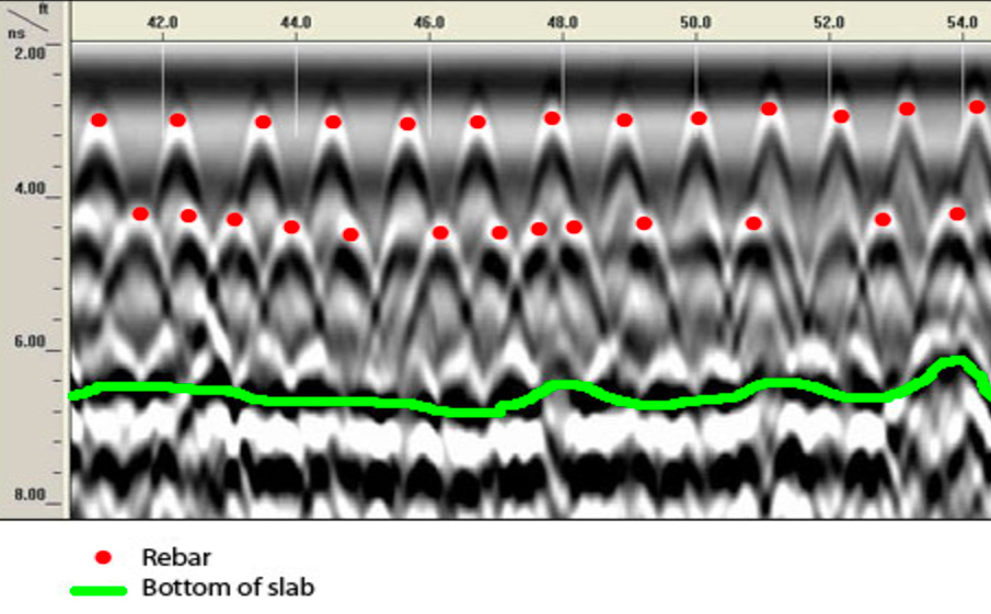 Ground-Penetrating Radar (GPR)